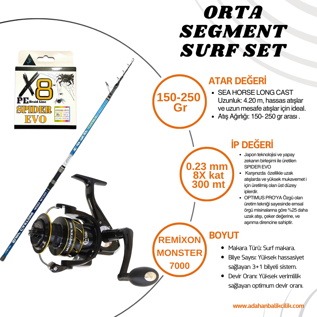 ORTA SEGMENT SURF SET (SEA HORSE 4.20 LONG CAST KAMIŞ+ REMİXON MONSTER 7000 MAKARA+ 8X 0.23MM 300 MT SPİDER EVO İP)