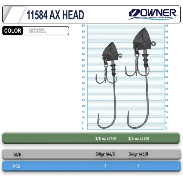 Cultiva 11584 Ax Head Lrf Jighead - 1*4