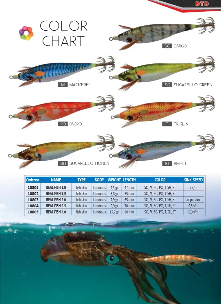 DTD REAL FISH BUKVA 2.0 KALAMAR ZOKASI