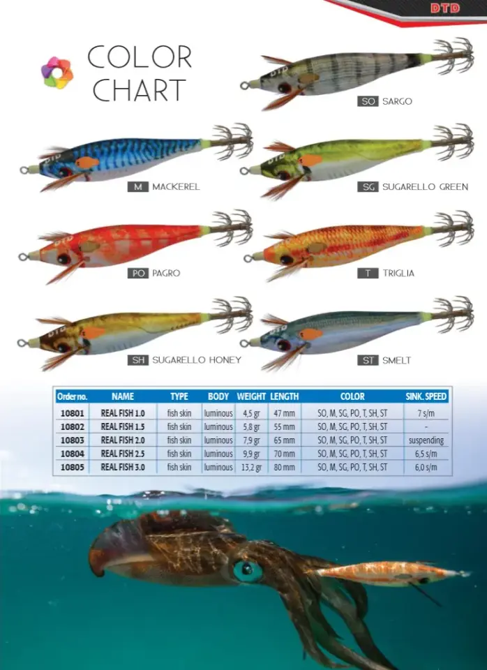 DTD REAL FISH BUKVA 2.0 KALAMAR ZOKASI sugarello green
