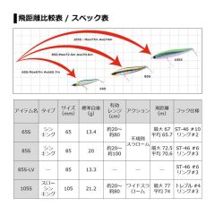 DAIWA MORETHAN SWITCH HITTER 65 S 13,4 GR COLOR: Emerald Pearl Ayu