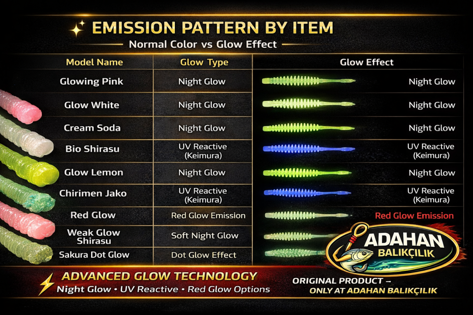 Daiwa Gekkabijin Ajing Beam 2.0 LRF 5 CM Silikon Yem