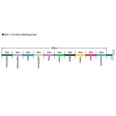 VARIVAS 10X10 AVANI JIGGING PE: 2